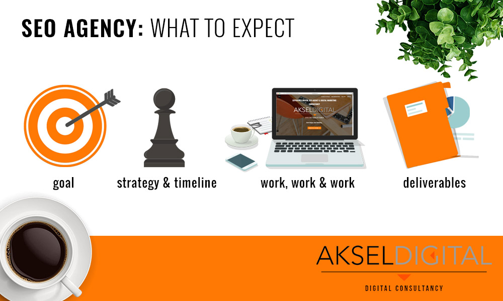 SEO Agency, how we work. The goal, strategy & timeline, work & team, deliverables
