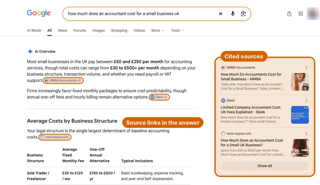 Google AI Overview answer with the cited website sources highlighted